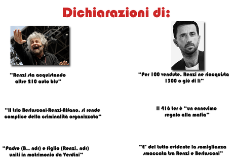 Dichiarazioni