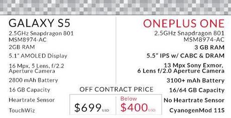 oneplus-one-vs-s5