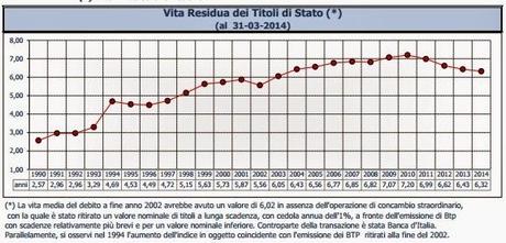 IL DEBITO PUBBLICO IN DIECI SLIDE