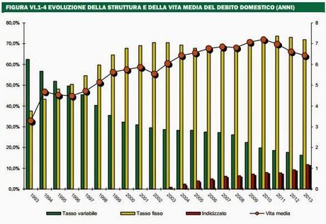 IL DEBITO PUBBLICO IN DIECI SLIDE