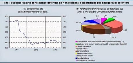 IL DEBITO PUBBLICO IN DIECI SLIDE