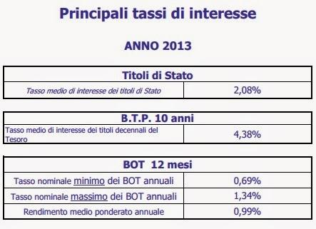 IL DEBITO PUBBLICO IN DIECI SLIDE