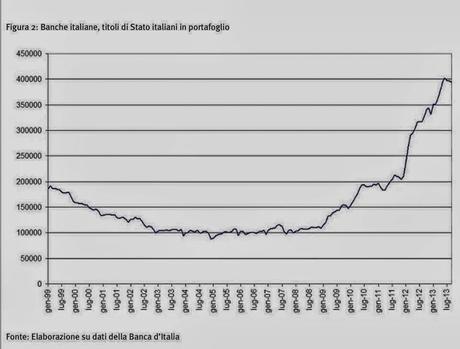 IL DEBITO PUBBLICO IN DIECI SLIDE