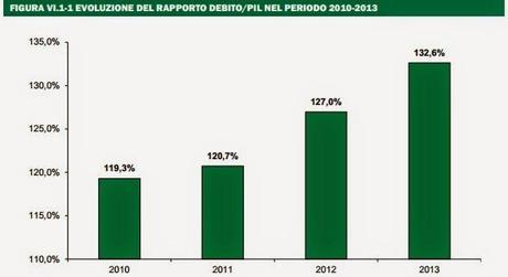 IL DEBITO PUBBLICO IN DIECI SLIDE