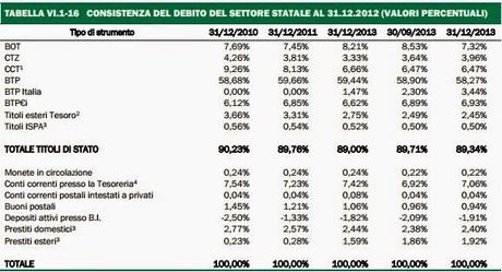 IL DEBITO PUBBLICO IN DIECI SLIDE