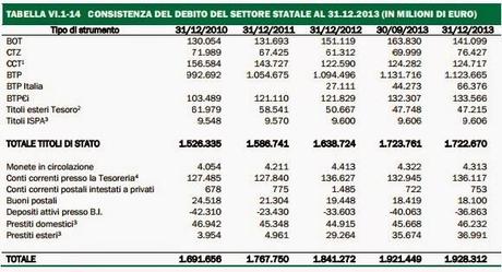 IL DEBITO PUBBLICO IN DIECI SLIDE