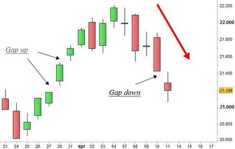 Grafico nr. 3 - Ftse Mib