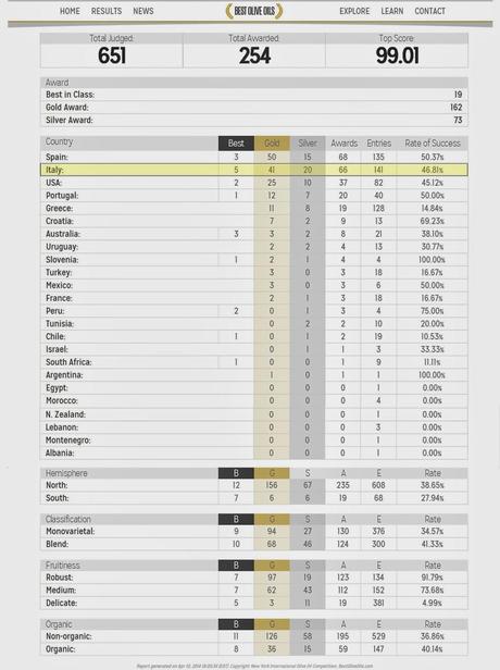 NYIOOC 2014: Risultati in sintesi.