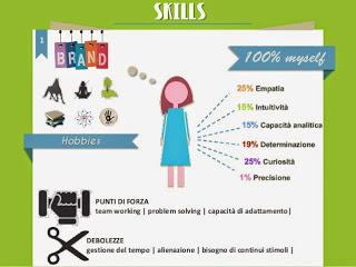 Il Progetto di Personal Brand: 2 esempi