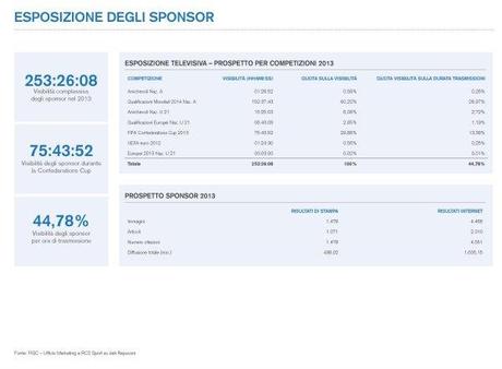 Focus - Il profilo delle Nazionali di Calcio in televisione nel 2013