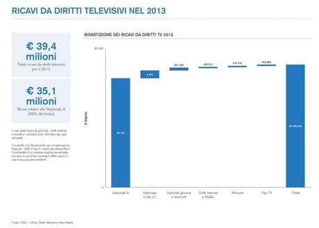 Focus - Il profilo delle Nazionali di Calcio in televisione nel 2013