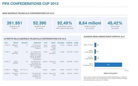 Focus - Il profilo delle Nazionali di Calcio in televisione nel 2013