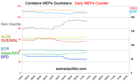 grafico x riepilogo