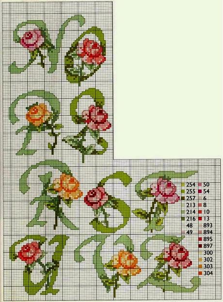 Schema per il punto croce: Alfabeto con le rose