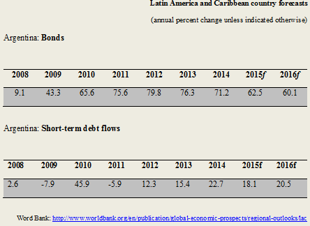 argentina-bond-debito