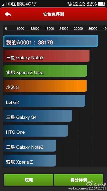 OnePlus One benchmark OnePlus One: nei benchmark AnTuTu batte tutti a metà prezzo smartphone  OnePlus One scheda tecnica OnePlus One prezzo OnePlus One italia OnePlus One 