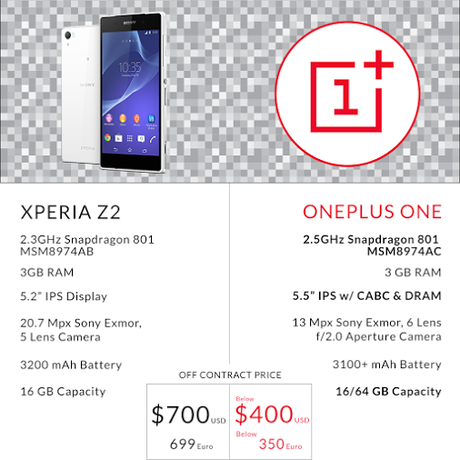 sony googleplus OnePlus One messo a paragone con Sony Xperia Z2 news  Sony Xperia Z2 OnePlus One oneplus 