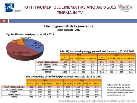 Focus - Tutti i numeri del cinema italiano in televisione nel 2013
