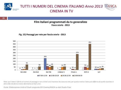 Focus - Tutti i numeri del cinema italiano in televisione nel 2013