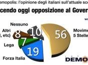 Sondaggio DEMOPOLIS aprile 2014: analisi Movimento Stelle