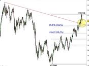 Ftse Mib: accentua calo