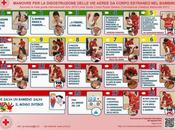 pediatrico: condivido basic list delle manovre disostruzione!