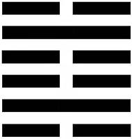 I Ching per Marinella, Sara, Mija, S. - 22.5  -  14.2 ></div> 30 -  41.1,5,6 > 29  - 41.6 > 19