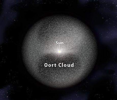 UN NUOVO ASTRO NELLA NUBE DI OORT