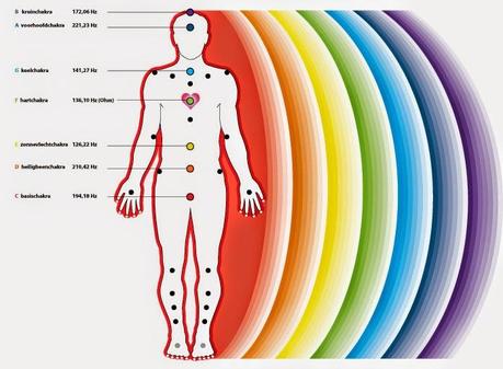 L'aura emotiva | Pietre e cristalli | Cristalloterapia