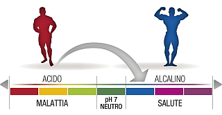 alcalinizzare-il-corpo