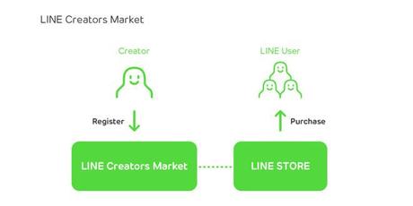 LINE-Creators-Market