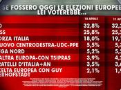 Sondaggio IXE’ aprile 2014 POLITICHE EUROPEE