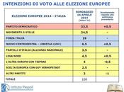 Sondaggio PIEPOLI aprile 2014 EUROPEE 33,5%, 24,5%, 19%, 6,5%, 4,5%, TSIPRAS