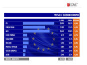 Sondaggio TECNÈ aprile 2014 EUROPEE POLITICHE