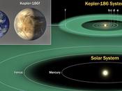 "Kepler-186F, primo pianeta 'cugino' della Terra nella zona abitabile"