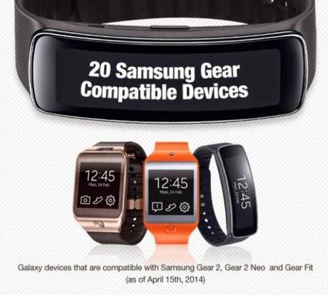 Samsung Gear 2 Neo vs Samsung Galaxy Gear: video confronto in italiano e lista dei dispositivi Samsung compatibili con i nuovi smartwatch