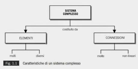 Come consultare I Ching II  - Diario di Bordo - Orientamento Mentale e Sistema Complesso