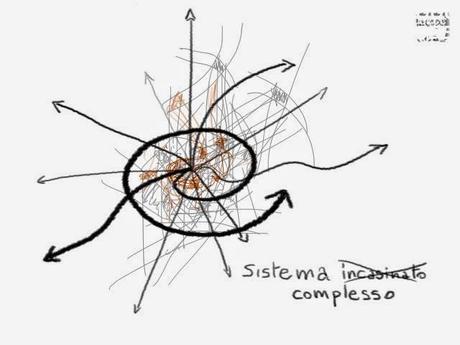 Come consultare I Ching II  - Diario di Bordo - Orientamento Mentale e Sistema Complesso