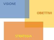 Ecommerce: decisione acquisto consumatore