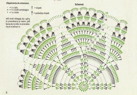 Lavori con l'uncinetto: Centrini per tutti gli usi