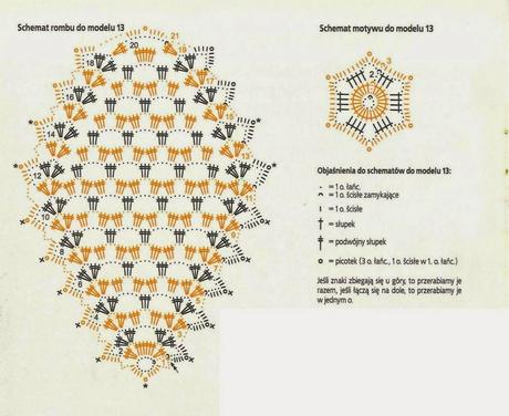 Lavori con l'uncinetto: Centrini per tutti gli usi