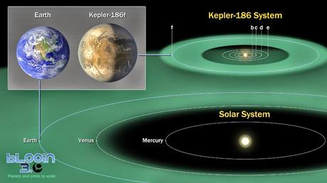 kepler 186-f 