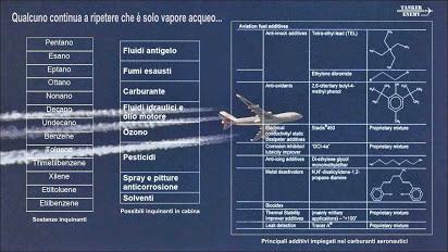 Esposto sui carburanti ed additivi aeronautici