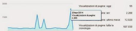 Record di Pasqua