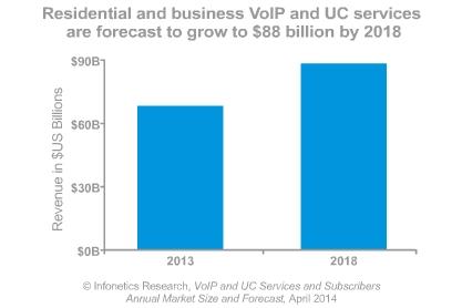 Servizi VoIP in ambito business: ormai mainstream grazie al cloud