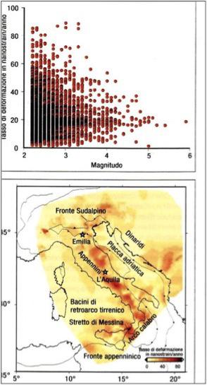 Relazione tra tasso di deformazione e magnitudo dei terremoti.