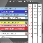 int-voto-eur