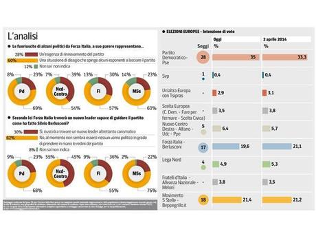 Sondaggio IPSOS 19 aprile