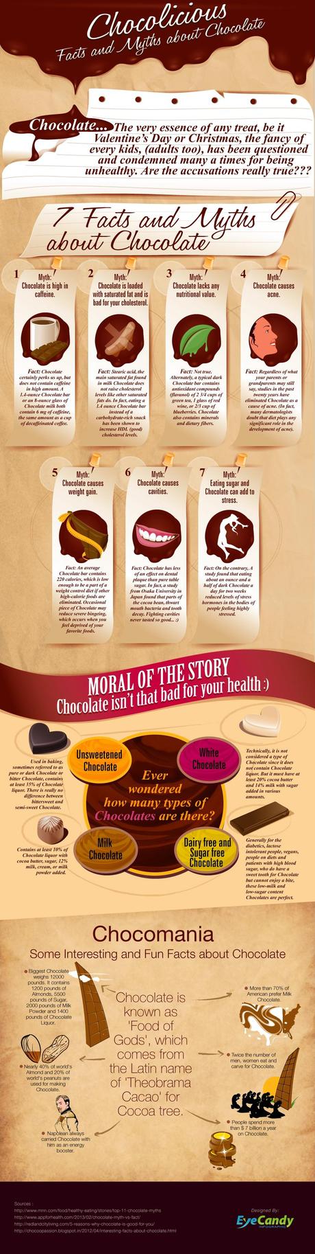 Facts and Myths on Chocolate