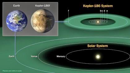 Kepler-186F: la scoperta del «cugino della Terra»